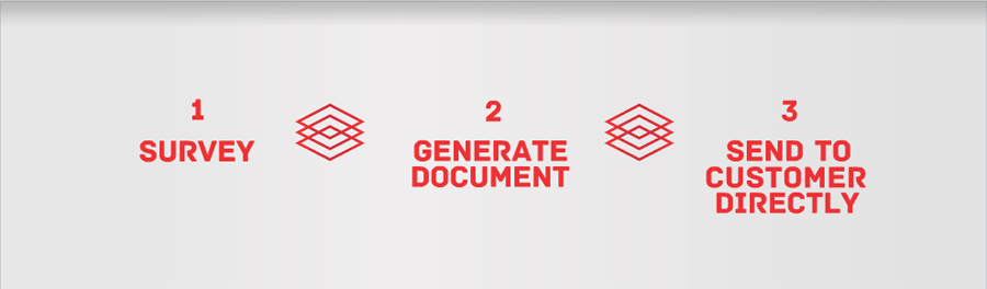 1:Survey - 2:Generate Document - 3:Send to customer directly